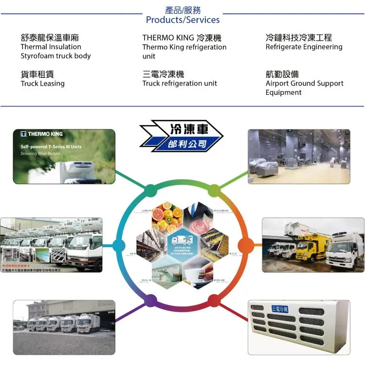 邰利公司產品大類